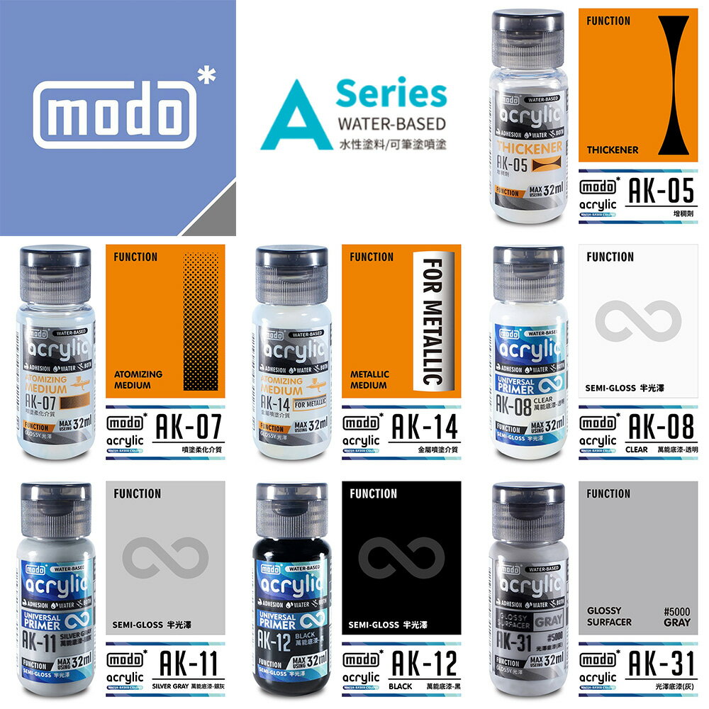 【鋼普拉】現貨 modo 摩多 水性漆 介質底漆系列 模型噴漆 增稠劑 噴塗柔化介質 金屬介質 AK31 光澤底漆-灰