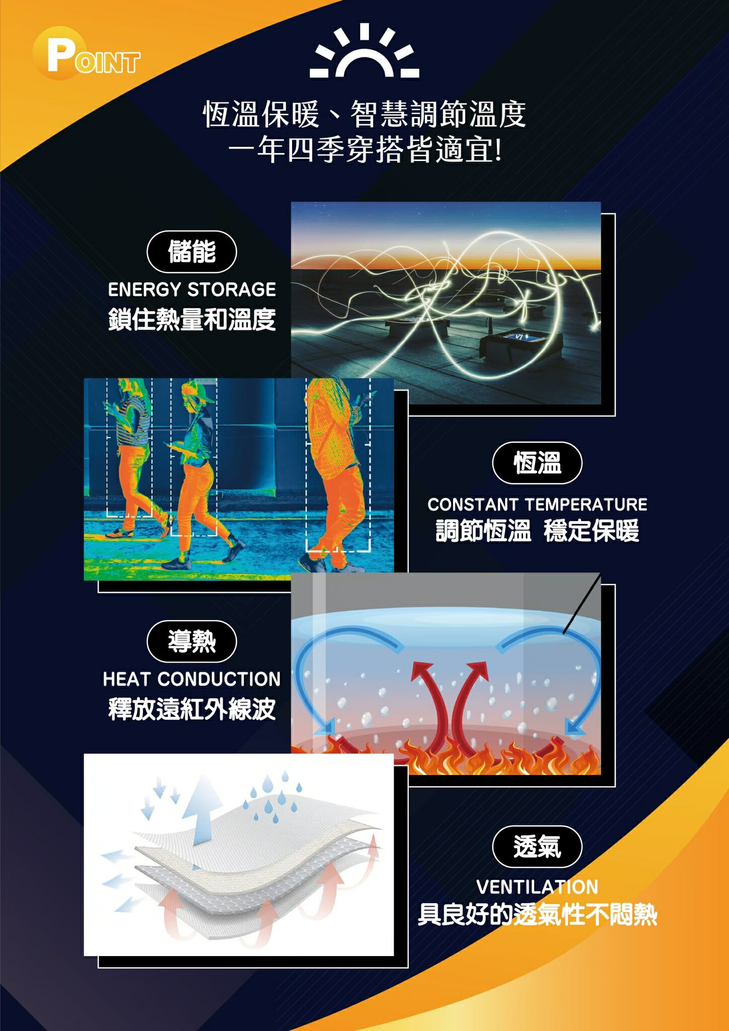 【玉詮鴻】石墨烯塑身褲 22”-46”皆適穿 3