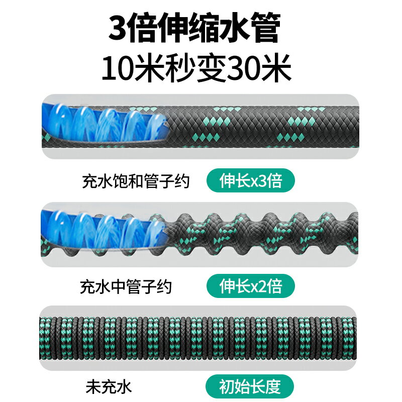 洗車水槍高壓家用沖洗陽臺噴頭強力洗地增壓神器澆花伸縮水管軟管