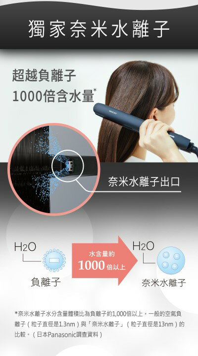 【Panasonic/國際牌】奈米水離子直髮捲燙器 EH-HS0J 3