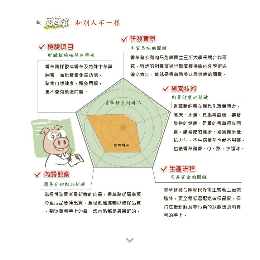 【香草豬】五花肉片 200g 3