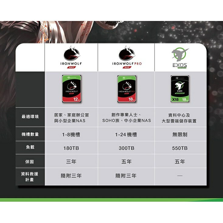 希捷 Seagate 那嘶狼 4TB 4T NAS 硬碟 3.5吋 內接式硬碟 三年保 ST4000VN006 3 希捷 Seagate 那嘶狼 4TB 4T NAS 硬碟 3.5吋 內接式硬碟 三年保 ST4000VN006 3