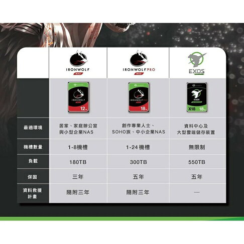 希捷 Seagate 那嘶狼 4TB 4T NAS 硬碟 3.5吋 內接式硬碟 三年保 ST4000VN006 3
