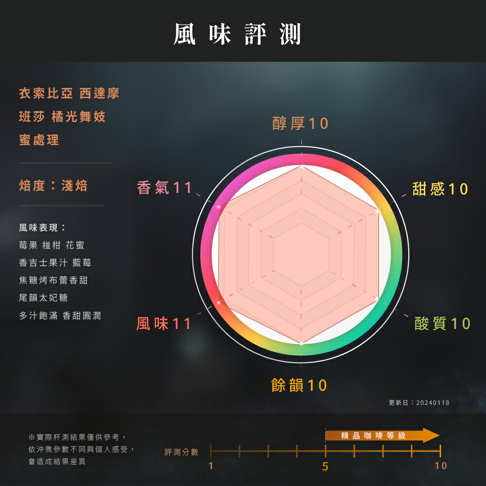 衣索比亞 西達摩 班莎 橘光舞妓 G1 蜜處理 咖啡豆1包│淺焙【JC咖啡】半磅(230g) 莊園咖啡 新鮮烘焙 2