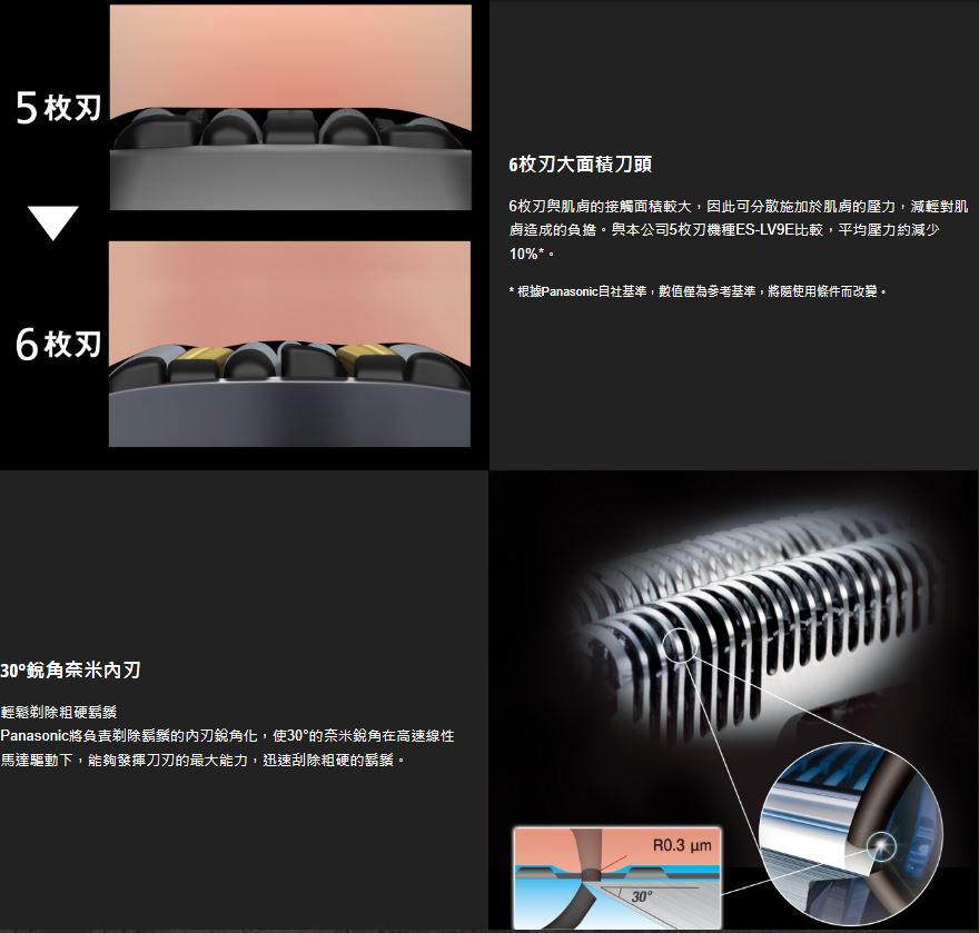 【Panasonic/國際牌】日製旗艦型6枚刃充電式水洗電鬍刀 ES-L690U 7