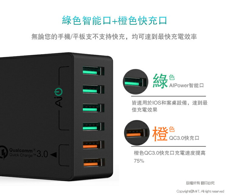 Aukey 60w 6孔充電器qc3 0 快速快充急速出國必備多孔變壓器可同時對iphone Ipad 行動電源多裝置同時充電qc2 0 Usb A 贈micro Usb線 Pa T11 Rest3c補給站