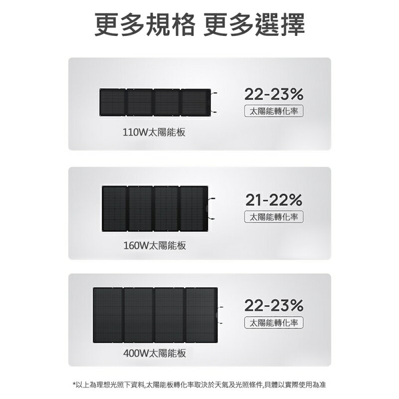 EcoFlow 正浩 400W 便攜太陽能板【APP享6%回饋】 5