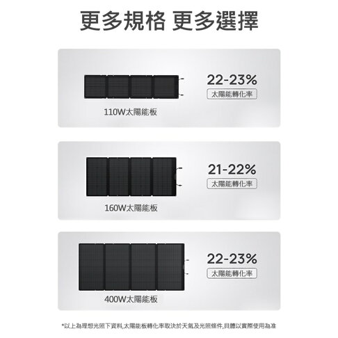 EcoFlow 正浩 400W 便攜太陽能板【APP享6%回饋】 5