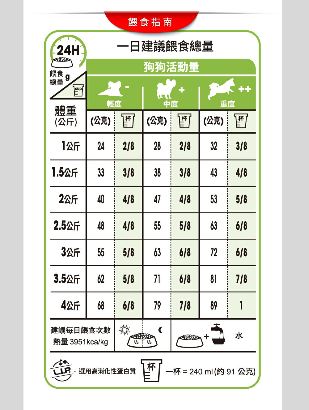 法國皇家ROYAL CANIN 【XSA+12 超小型老齡犬12+歲】健康呵護熟齡/老齡犬專用飼料1.5kg 高適口性 6