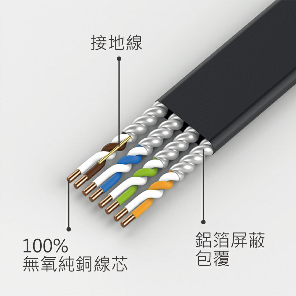【含稅公司貨】EDIMAX訊舟 CAT8 40GbE RJ45專業極高速扁平網路線 3M 5M 10M 15M 20M 2