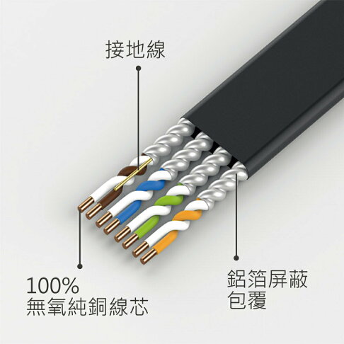 【含稅公司貨】EDIMAX訊舟 CAT8 40GbE RJ45專業極高速扁平網路線 3M 5M 10M 15M 20M 2