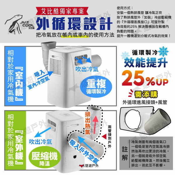【艾比酷】移動式冷氣 JUZ-400 行動冷氣 移動空調 露營冷氣 體積小 登山 露營 通過商檢合格認證 悠遊戶外 7