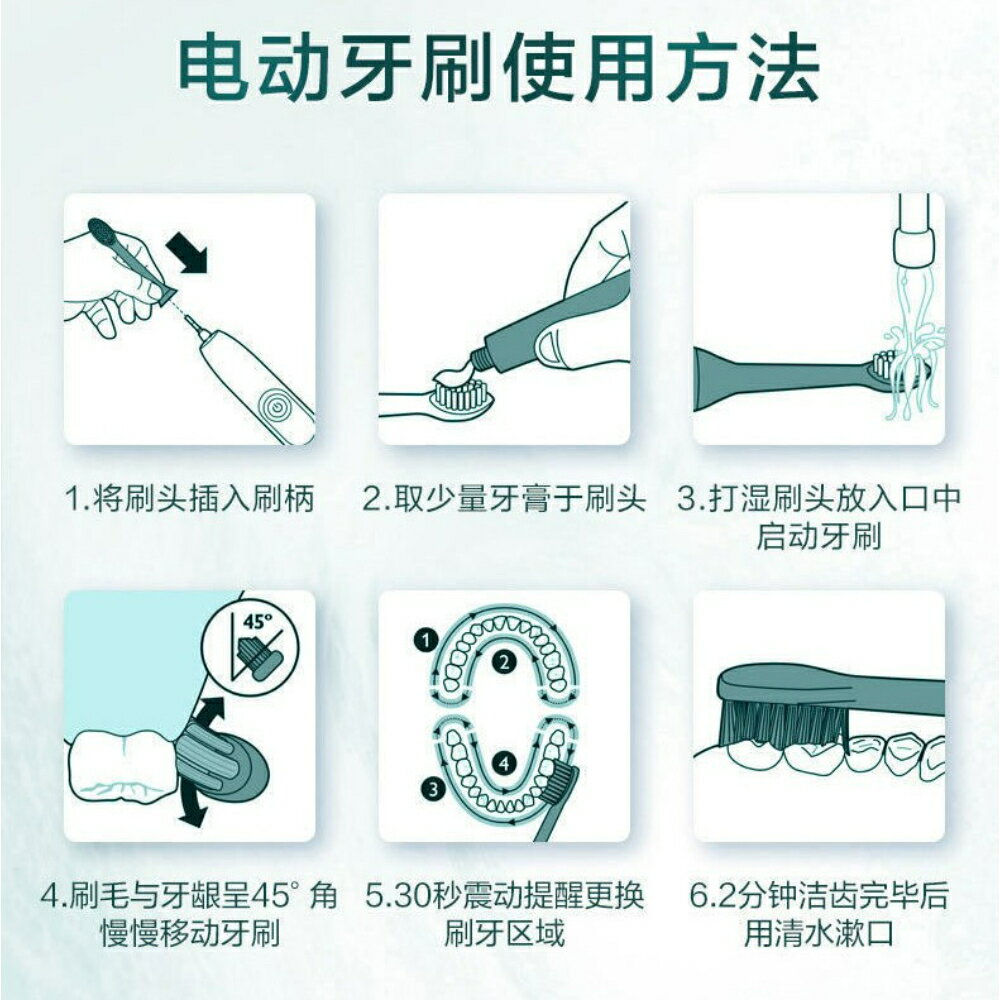 PHILIPS 飛利浦 聲波電動牙刷 Sonicare 音波電動牙刷 入門人氣款 小胖丁 HX3216 HX3226 HX3734 9