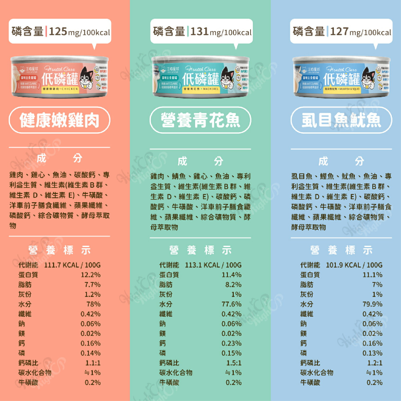 汪喵星球 貓咪低磷低蛋白主食罐 低磷罐 汪喵貓主食罐 低磷主食罐 低蛋白 低磷 貓主食罐 腎貓罐 80g【230516】 1
