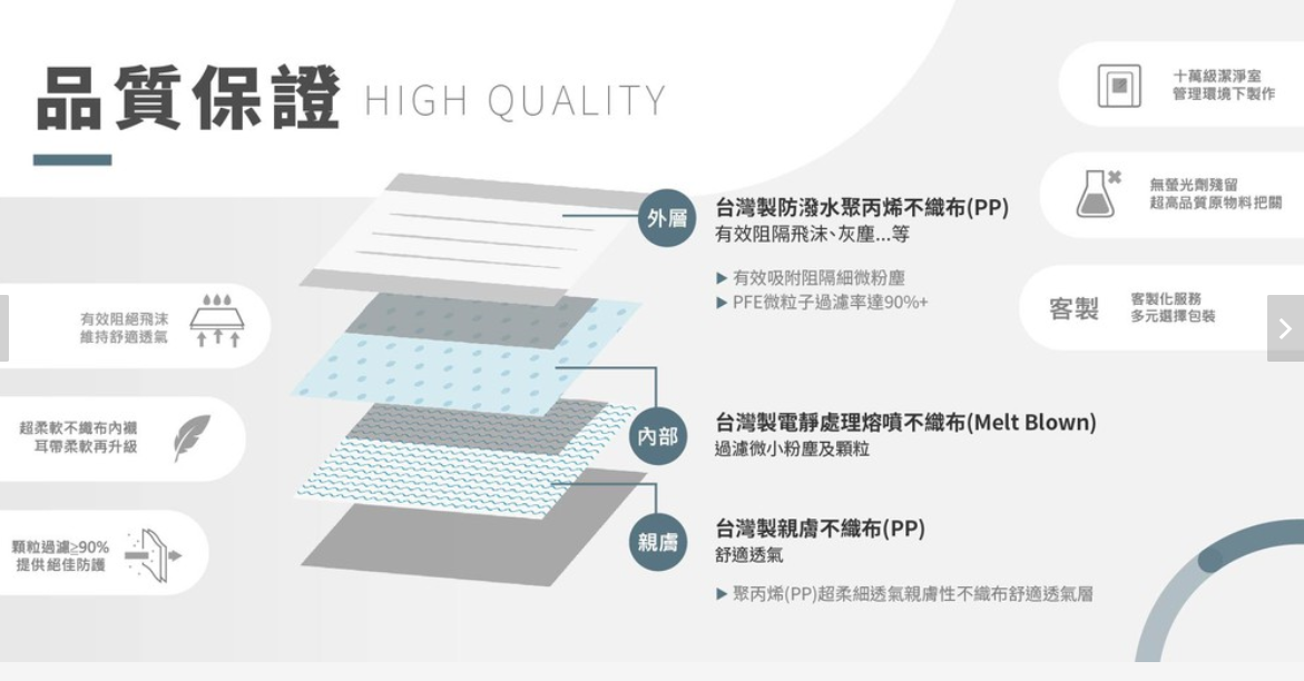 台灣製造 成人口罩 防護口罩 防塵口罩 耳掛式口罩 三層口罩 熔噴布 防護再升級 非醫療口罩 櫻桃嚴選 3