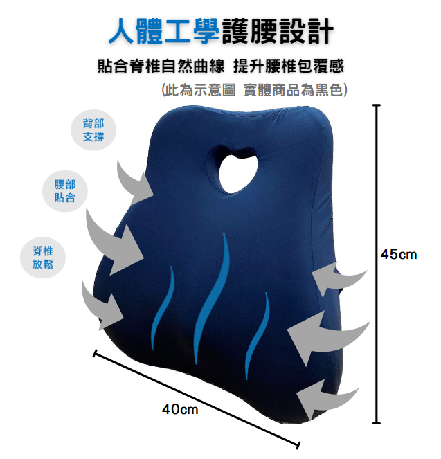 【好夥伴】台灣現貨 機能功學舒壓護腰靠墊 腰靠 腰靠墊 汽車靠墊 汽車腰靠 辦公靠墊 護腰靠墊 靠墊 椅背墊 可拆式 1