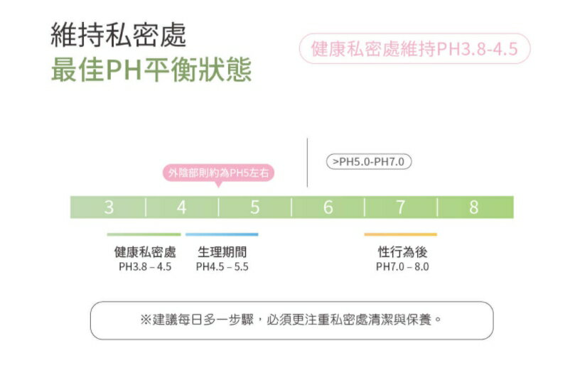 KAFEN 卡氛 私密清新抗菌潔淨慕斯 200ml 【櫻桃嚴選】 5