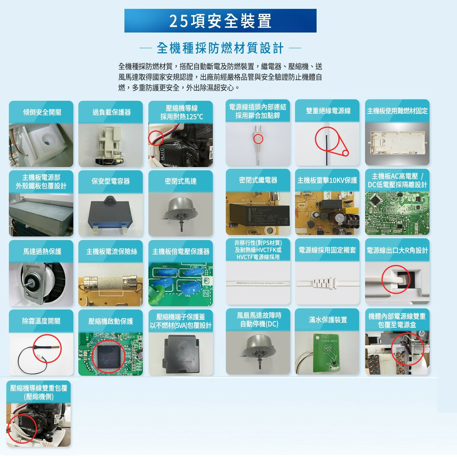 Panasonic 國際 F-Y12PM 除濕機(可退貨物稅) 4