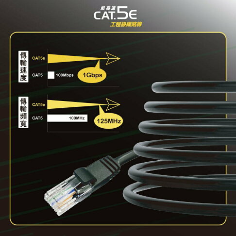 HARK Cat.5e網路線 2