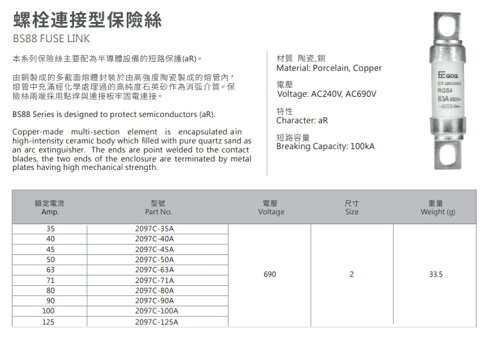 螺栓連接型陶瓷保險絲AC690V 35A.40A.45A.50A.63A.71A 80A.100A.125A 1