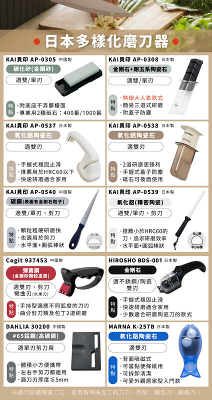 又敗家@日本貝印KAI輕巧便利型W手握式磨刀器AP-0538(適雙刃;2種砥石:低番數荒砥.高番數仕上砥/可翻面再使用;附防塵蓋)研磨器磨刀石 適三德刀菜刀不銹鋼刀包丁刨丁 8