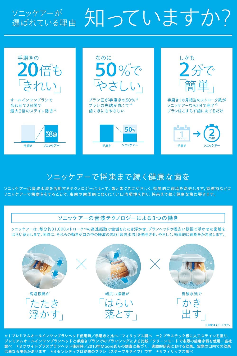 【日本代購】Philips 飛利浦 Sonicare 3100系列 電動牙刷 HX3675/24 (2入) 1