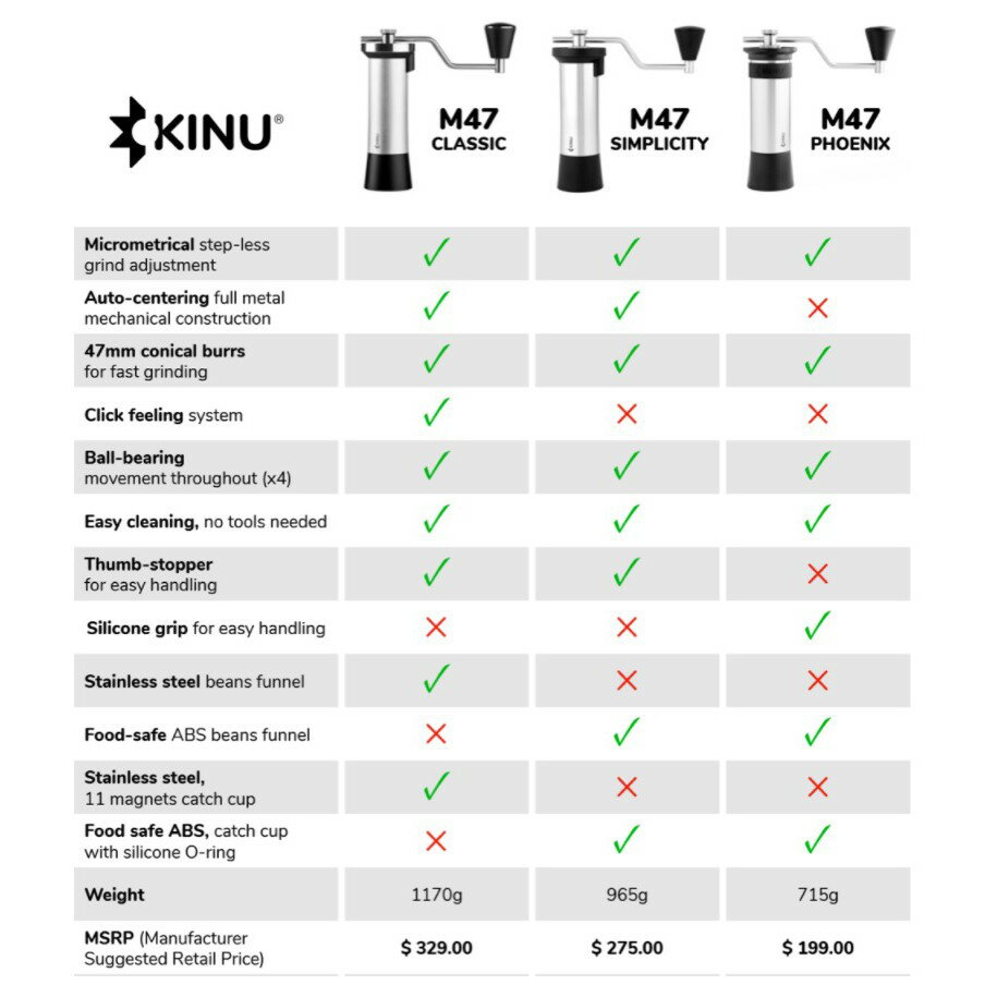 KINU M47 磨豆機 PHOENIX Simplicity CLASSIC 2023 德國 新款鋁合金粉杯 授權經銷 7