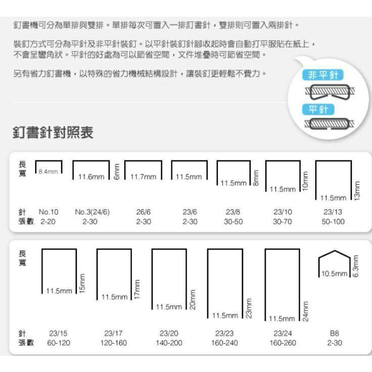 手牌SDI NO.1200B 10號訂書針 NO.1204B 3號訂書針 1
