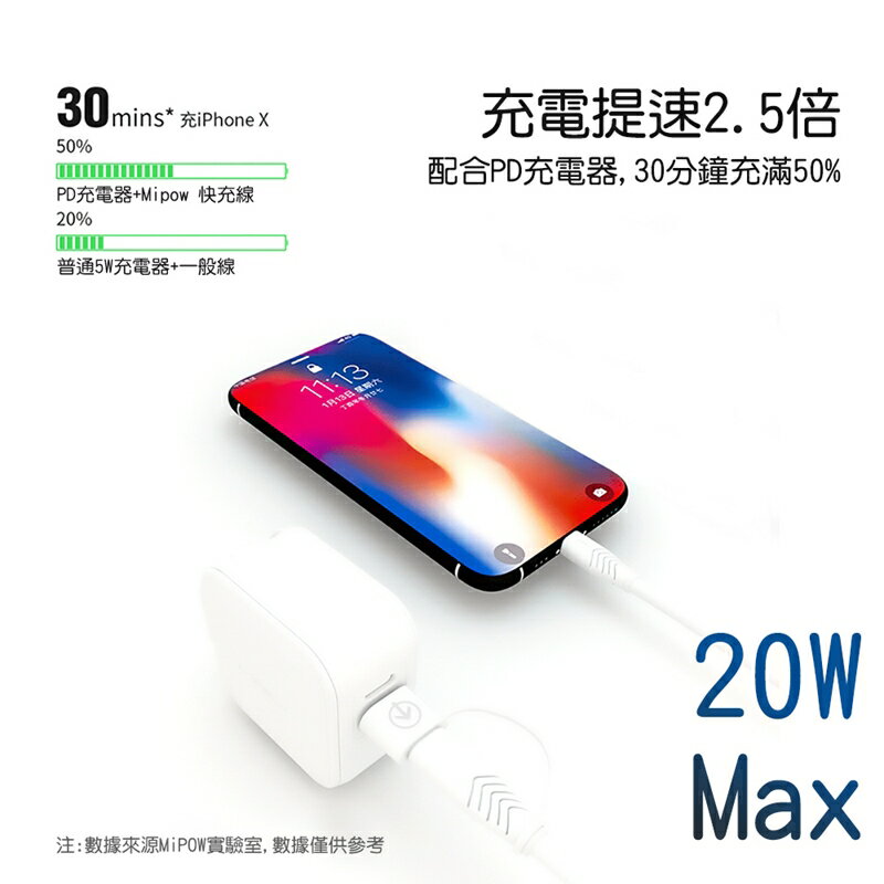 【MiPOW 麥泡】蘋果快充認證MFi數據線Type-C to Lightning 線長1.5m CCL11【APP享6%回饋】 1