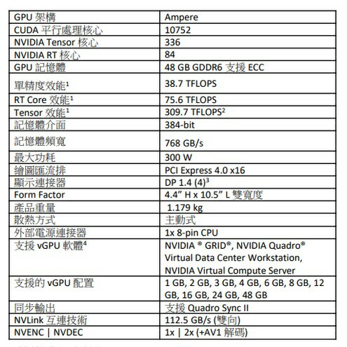 【麗臺 NVIDIA】RTX A6000 / 6000 Ada 48GB GDDR6 384bit 工作站繪圖卡 顯示卡 1 【麗臺 NVIDIA】RTX A6000 / 6000 Ada 48GB GDDR6 384bit 工作站繪圖卡 顯示卡 1