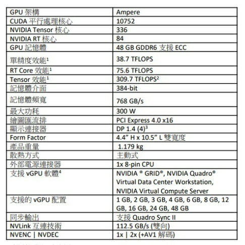 【麗臺 NVIDIA】RTX A6000 / 6000 Ada 48GB GDDR6 384bit 工作站繪圖卡 顯示卡 1