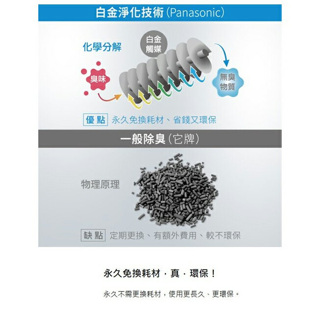 Panasonic 國際MS-N53XD 6L超大容量廚餘機 4 Panasonic 國際MS-N53XD 6L超大容量廚餘機 4