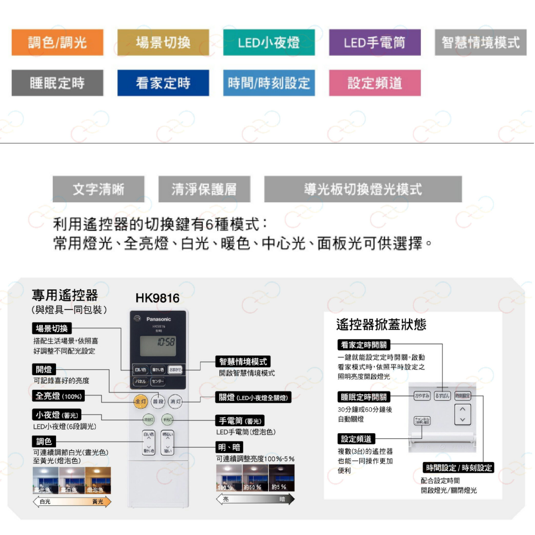 保固5年 Panasonic LED 吸頂燈 47.8W 國際牌 LGC58100A09 Air Panel (A Light) 6