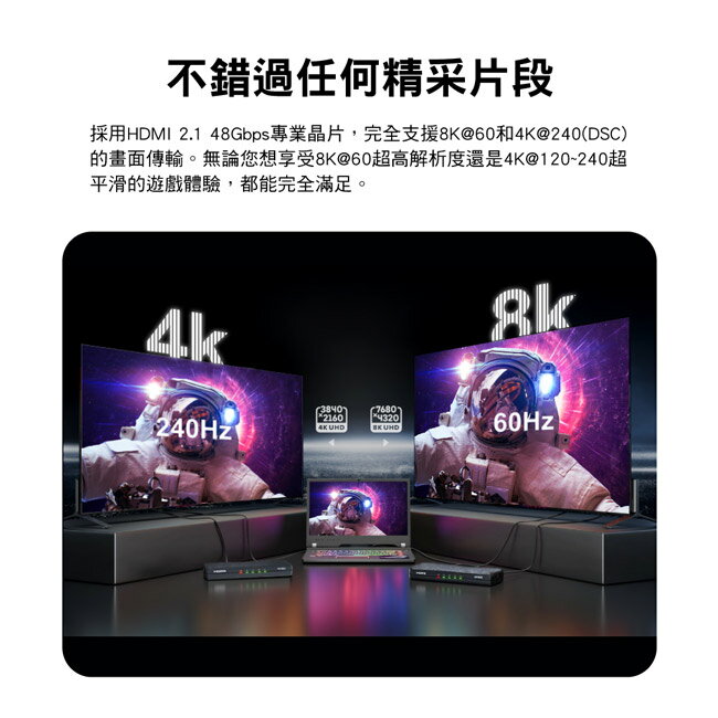 【PX大通】HDMI 2.1 (8K) 電競專用分配器 HD2-140X 3