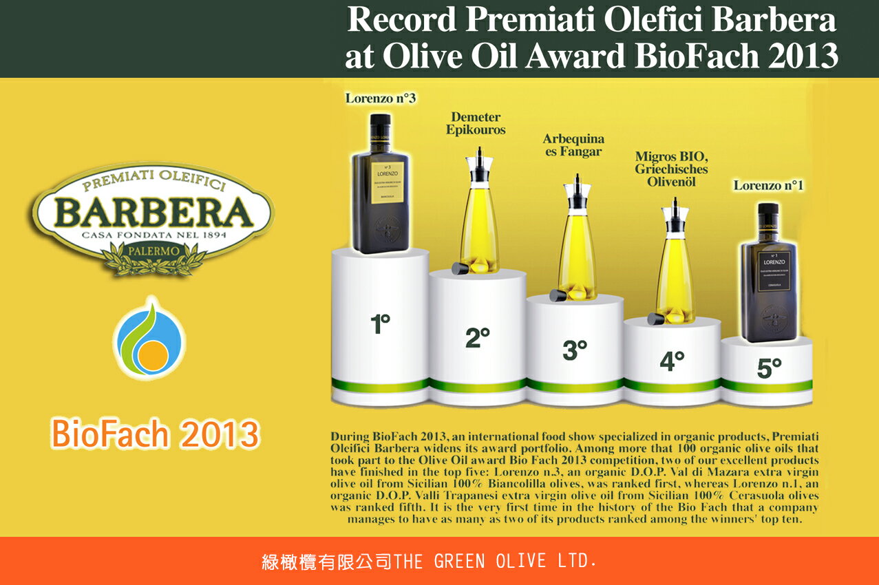 9折【綠橄欖】羅倫索N.3產區認証特級初榨橄欖油500ML 1