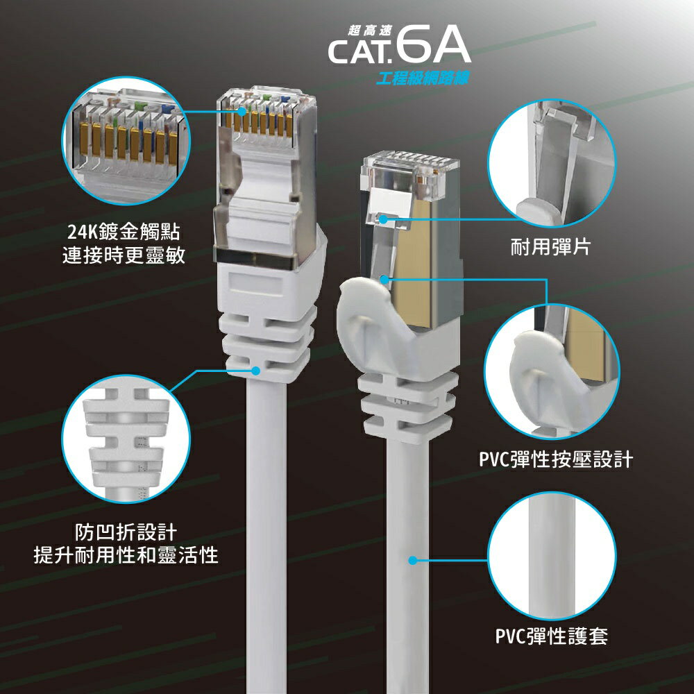HARK Cat.6a網路線 3