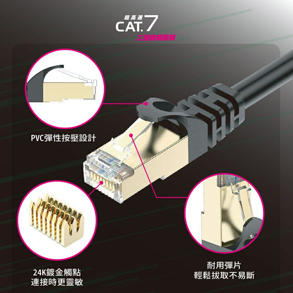 HARK Cat.7網路線 3