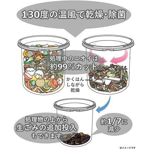【日本直送!快速發貨!】Panasonic MS-N53XD 溫風式廚餘處理機 含稅空運 3