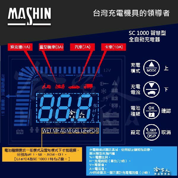 麻新電子 SC 1000 全新 免運 9段充電模式 全自動電池充電機 好禮四選一 汽車 充電器 sc-1000 哈家人 7