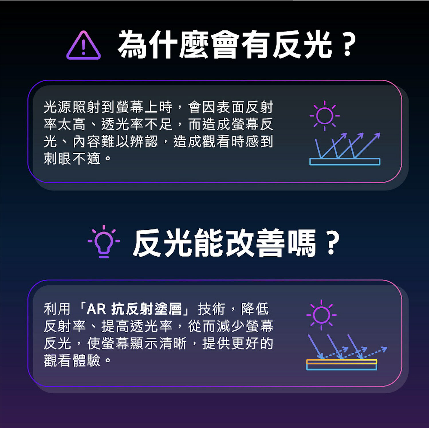 hoda 9H AR 抗反射 鋼化玻璃 保護貼 玻璃貼 防刮貼 適用 iPhone 15 Plus Pro Max 2