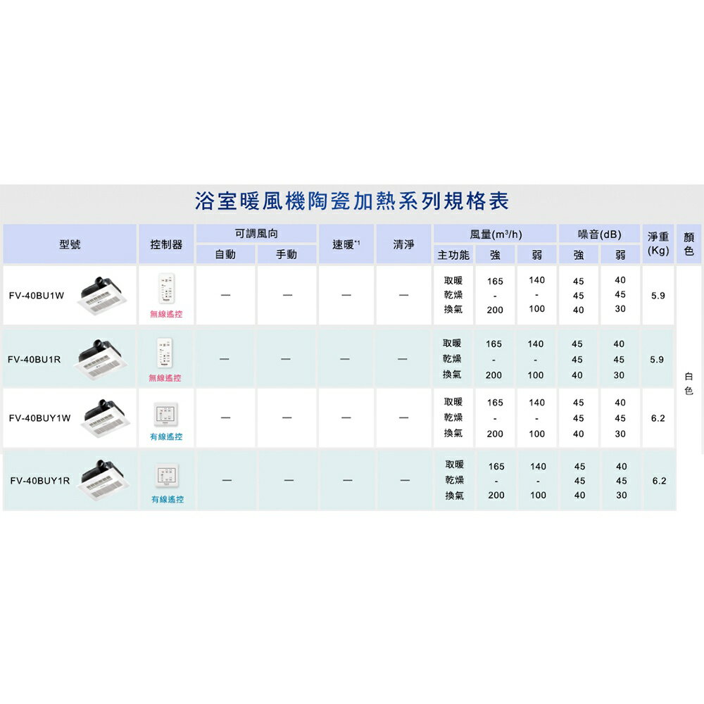 Panasonic 國際牌 FV-40BU1R / FV-40BU1W 陶瓷加熱 浴室暖風乾燥機 無線遙控 不含安裝【領券滿額再折千12/31止】 3