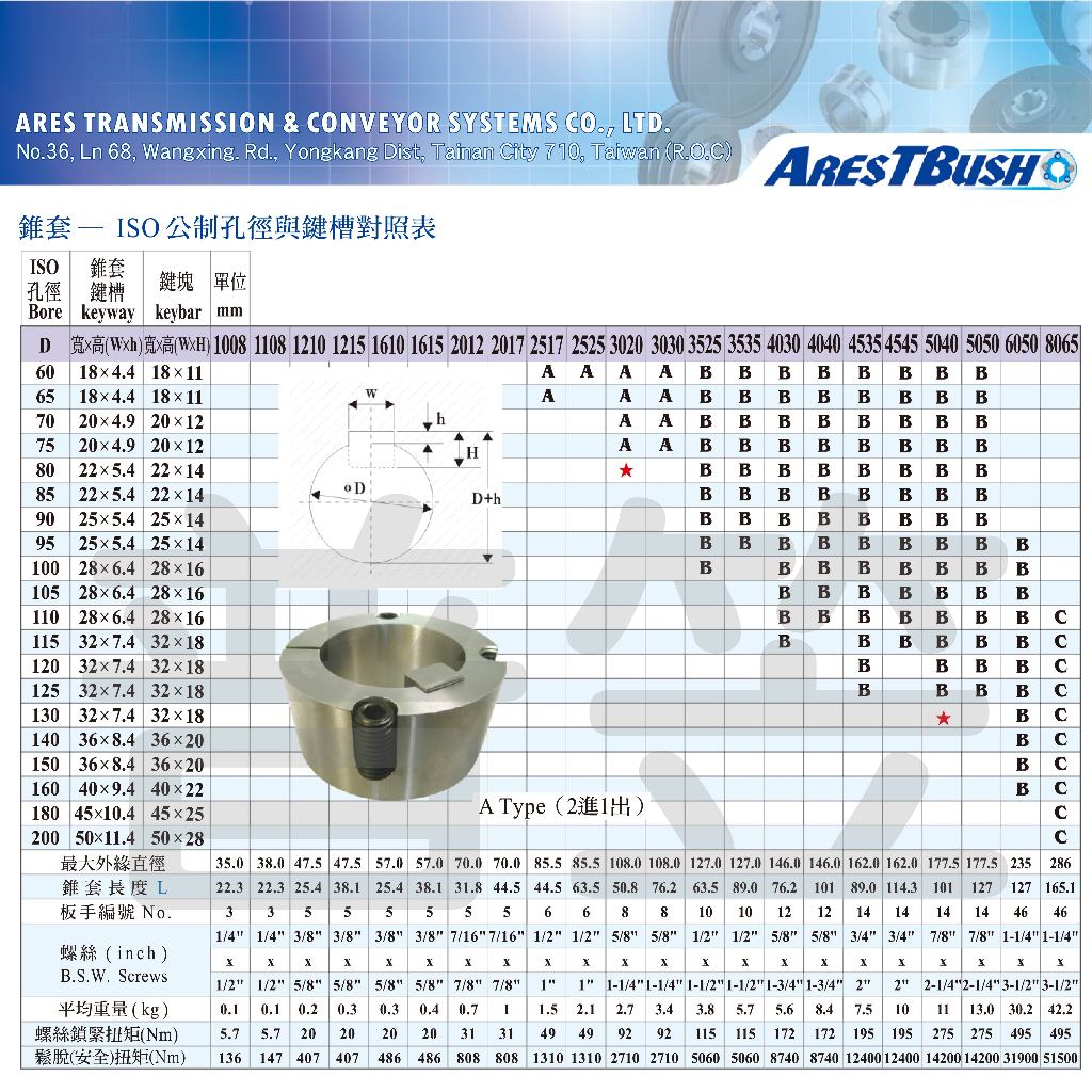錐套式皮帶輪組 SPC200 6G 2