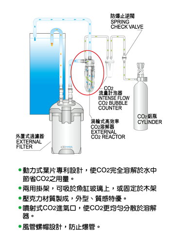 伊士達 ISTA CO2渦輪式高效率溶解器 【附發票現貨】 CO2 外掛式 擴散桶 溶解器 渦輪式 水族 I-539 2