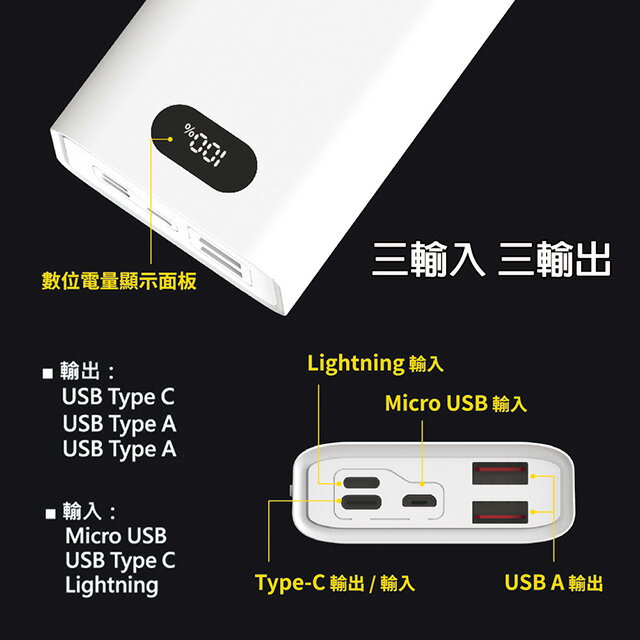 【台灣製造】H10000液晶顯示 22W雙向/快充行動電源(三輸入、三輸出) 贈送一體成型插座充電線