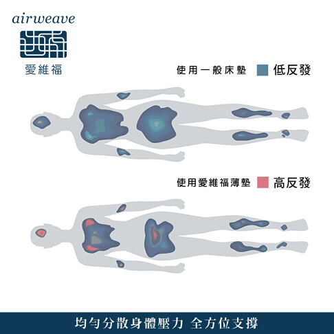 airweave 愛維福|單人加大 - 25公分多模式床墊S04 東奧概念款機能床墊 (日本原裝進口) 9