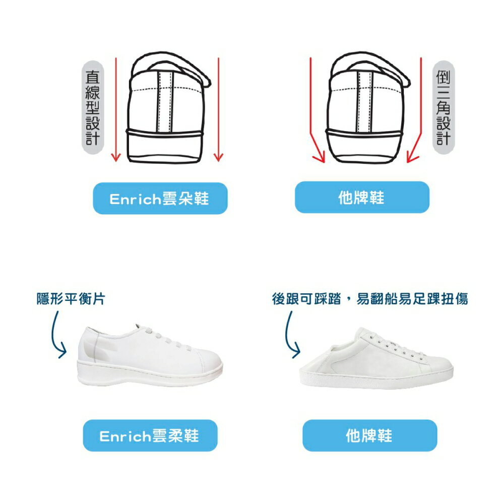 【ENRICH多功能足適鞋】NS3004(33-45) 男/女 雲柔護師鞋 護士鞋 小白鞋 機能鞋 健康鞋 健走鞋 3