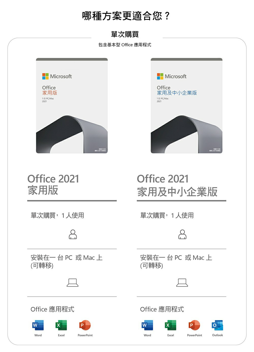 Office 2021 台灣中文彩盒出貨【CUBE卡最高10%回饋再折價】 1