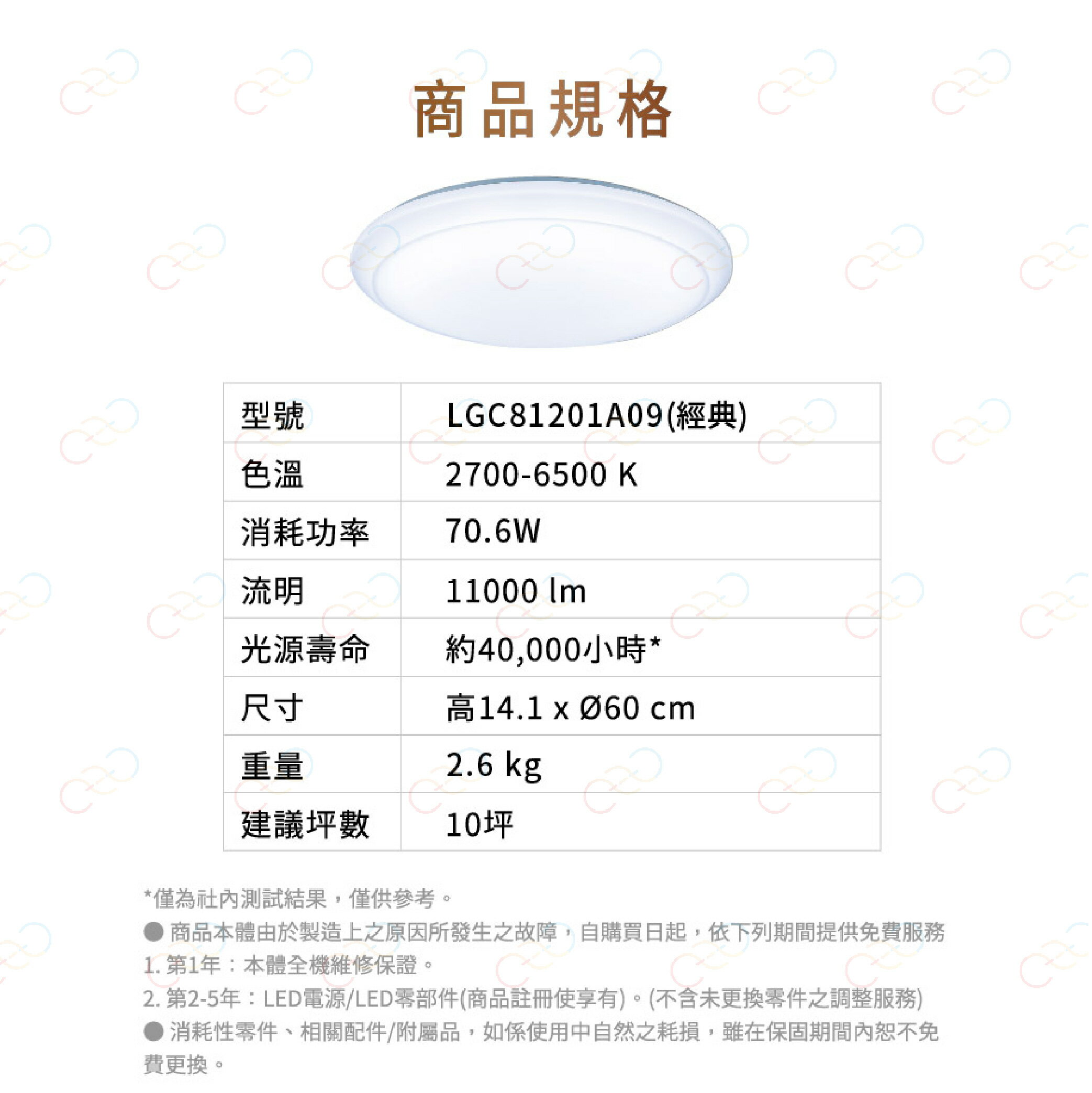 保固5年 Panasonic LED 大光量 經典 吸頂燈 國際牌 LGC81201A09 國際牌 (A Light) 2