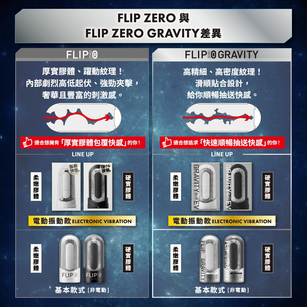 【官方直營】FLIP 0 (ZERO) GRAVITY 重複性 飛機杯 真空側墊 超彈力 吸吮 手動 日本 情趣 自慰杯 6