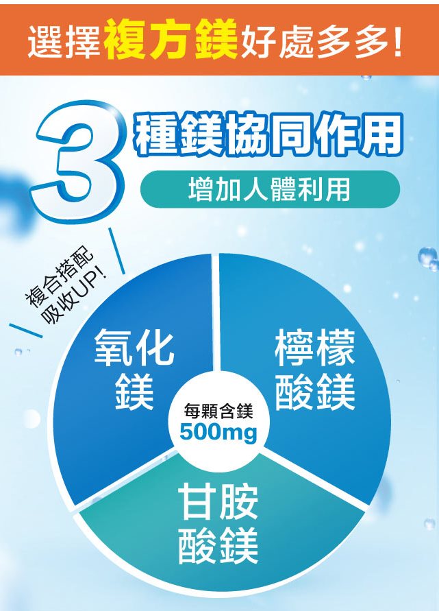 Lovita 愛維他複方鎂500mg素食膠囊(60顆/瓶 氧化鎂 甘胺酸鎂 檸檬酸鎂)﹝小資屋﹞ 4